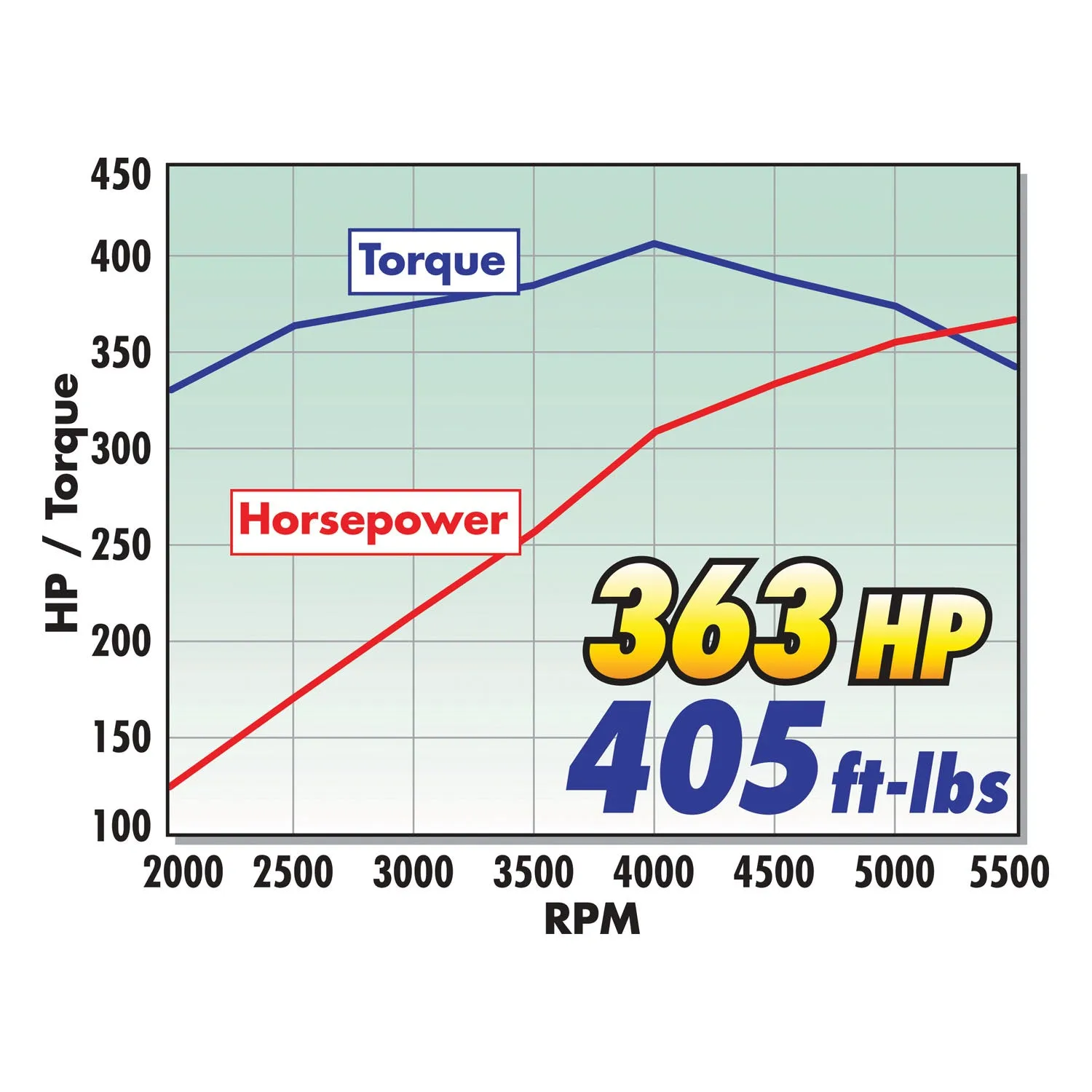 Edelbrock 46411 { Sellable : Yes }