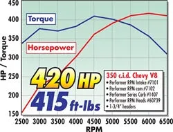 Edelbrock 7102 { Sellable : Yes }