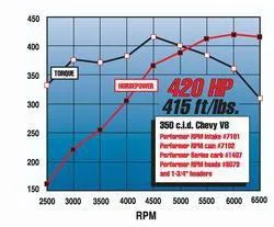 Edelbrock 7102 { Sellable : Yes }