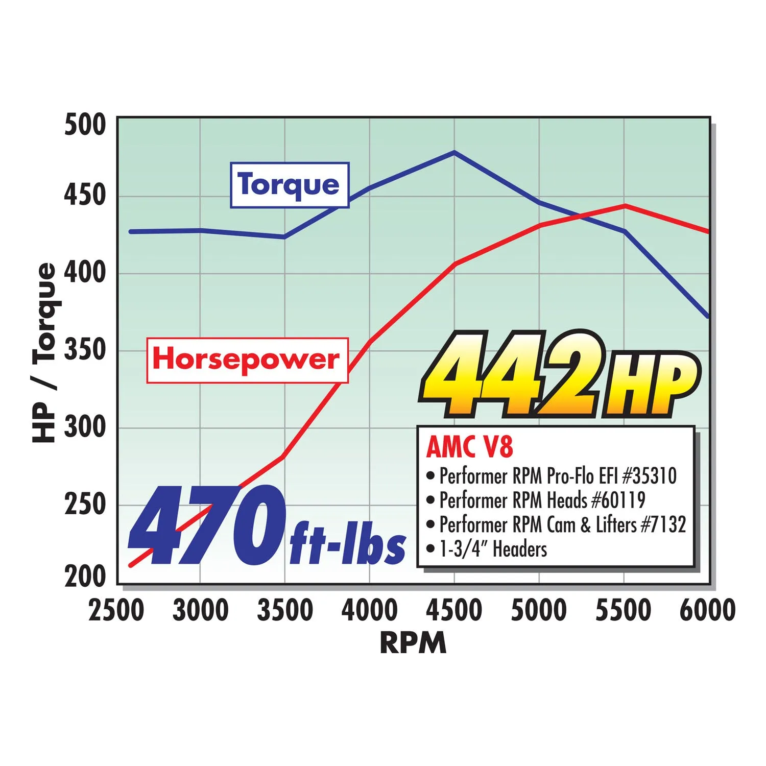 Edelbrock 7132 { Sellable : Yes }