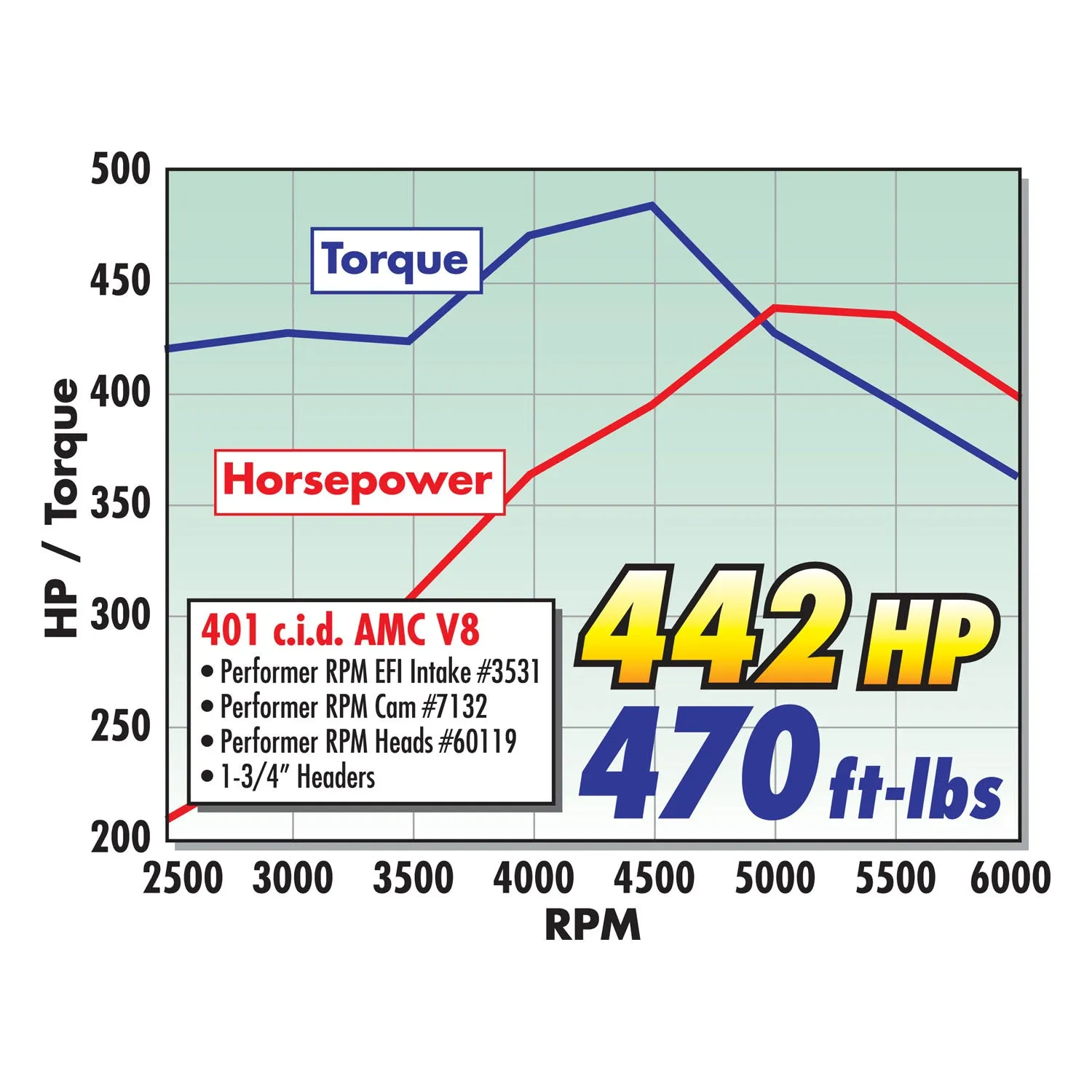 Edelbrock 7132 { Sellable : Yes }