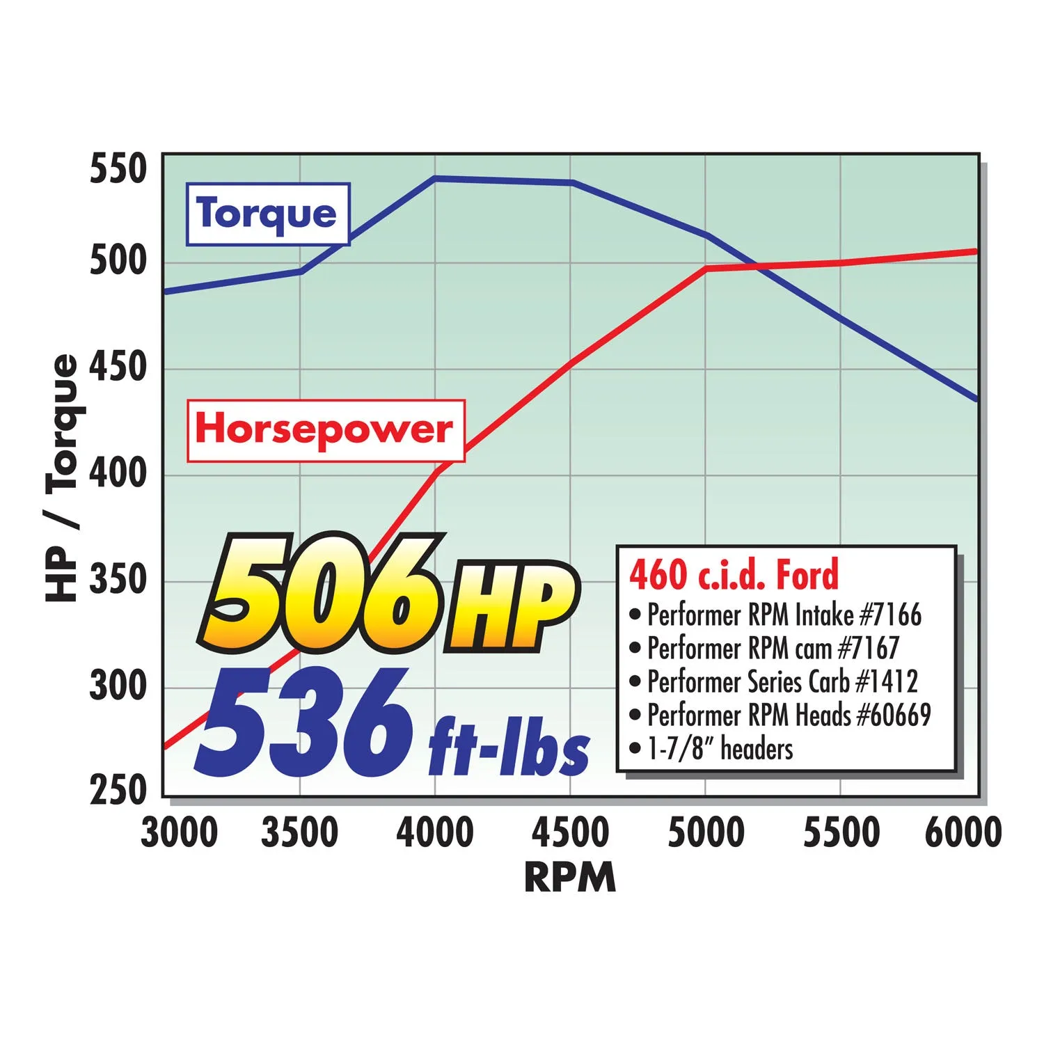 Edelbrock 7167 { Sellable : Yes }