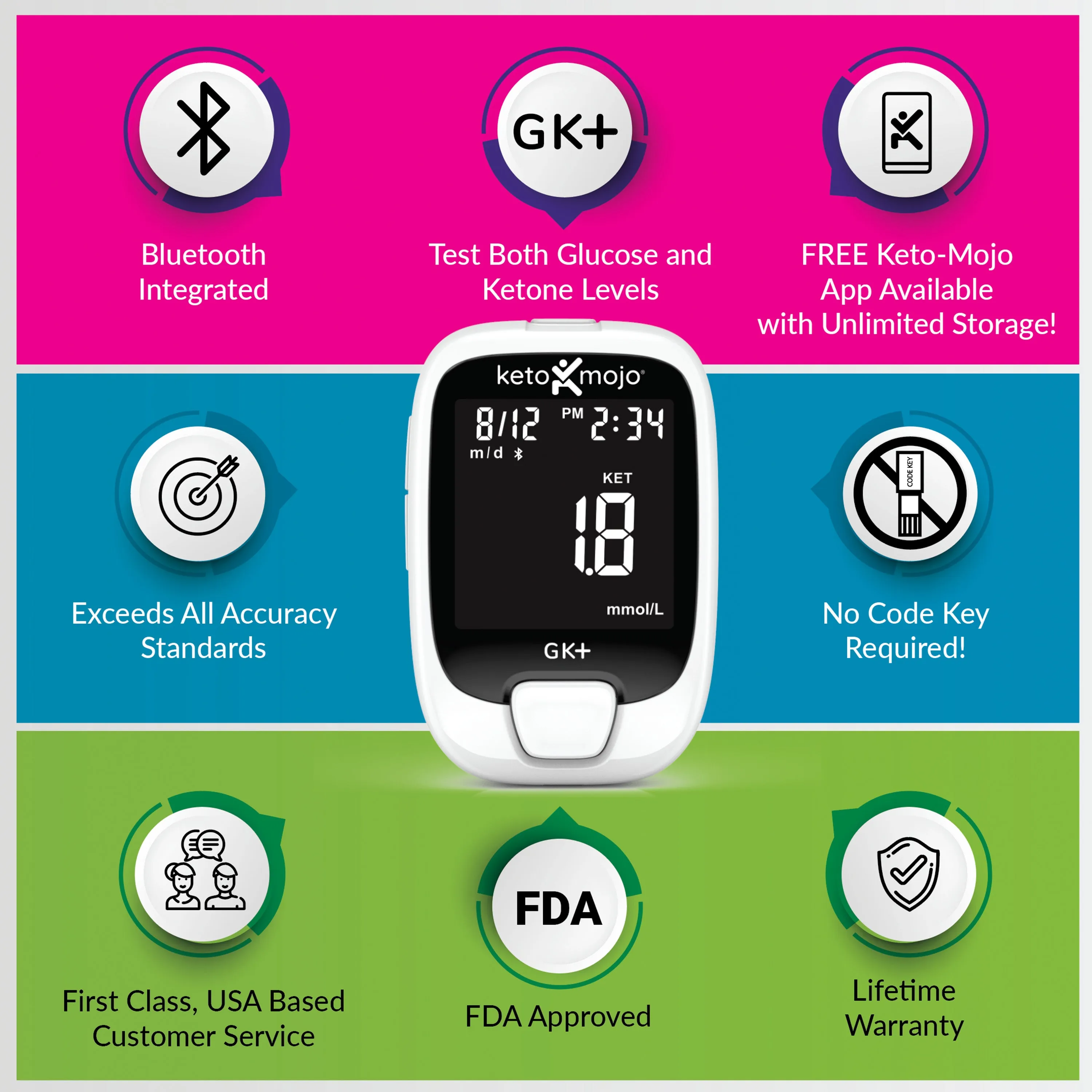 Keto-Mojo GK  Blood Glucose & Ketone Basic Meter Kit - Official Company Listing