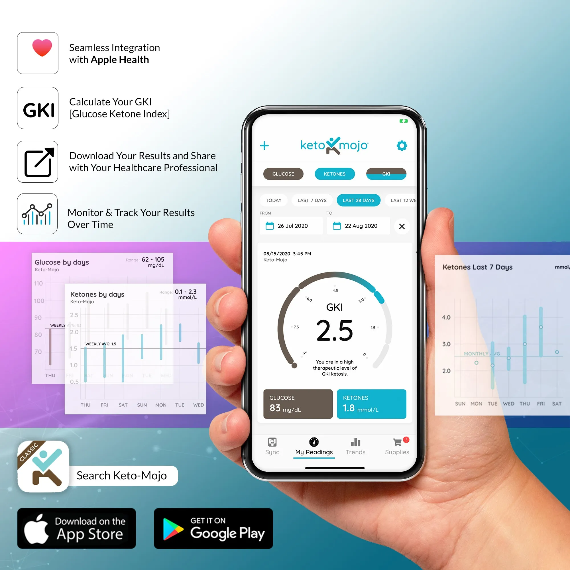 Keto-Mojo GK  Blood Glucose & Ketone Basic Meter Kit - Official Company Listing