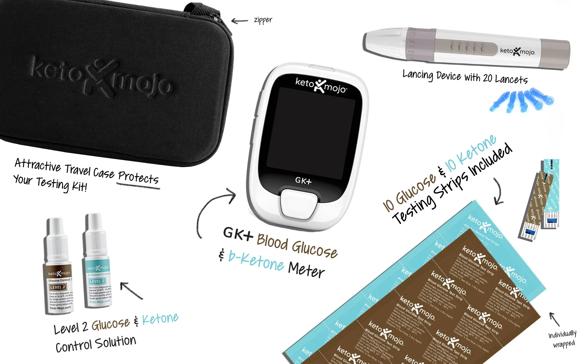 Keto-Mojo GK  Blood Glucose & Ketone Basic Meter Kit - Official Company Listing
