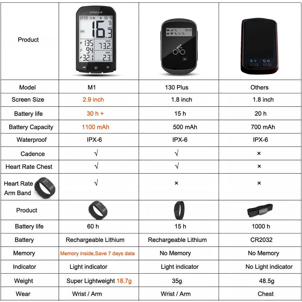 NEW GPS Bicycle Computer Bike Speedometer M1 Cycling ANT  Cadence Sensor Heart Rate Monitor For Garmin Bryton IGPSPORT Wahoo