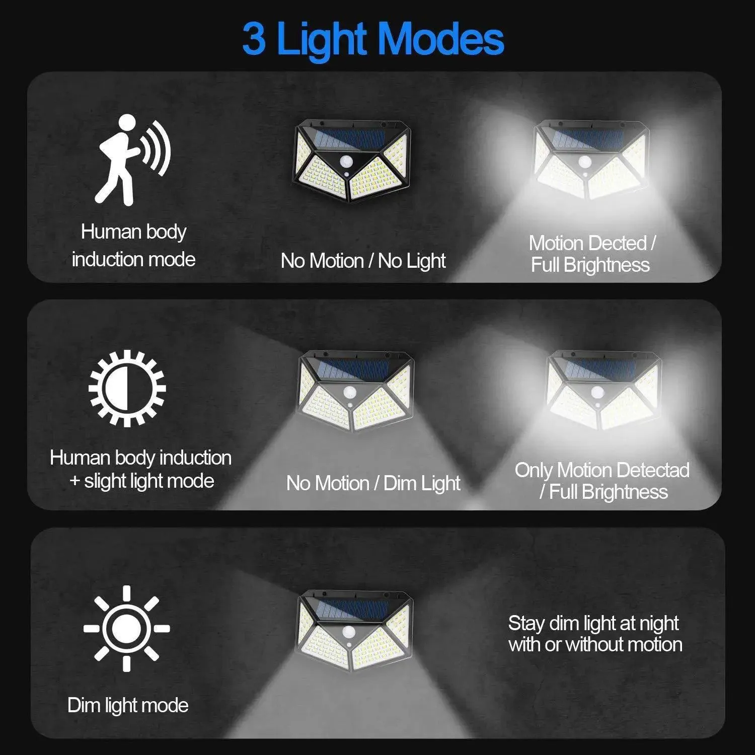 Solar-Powered LED Outdoor Wall Lights: Enhanced Security & Ambiance