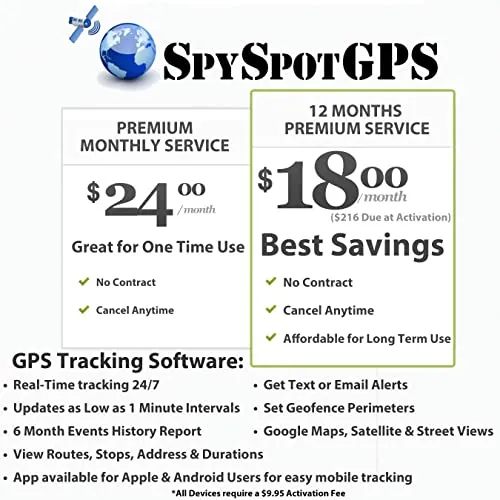 Wired-in GPS Vehicle Tracker